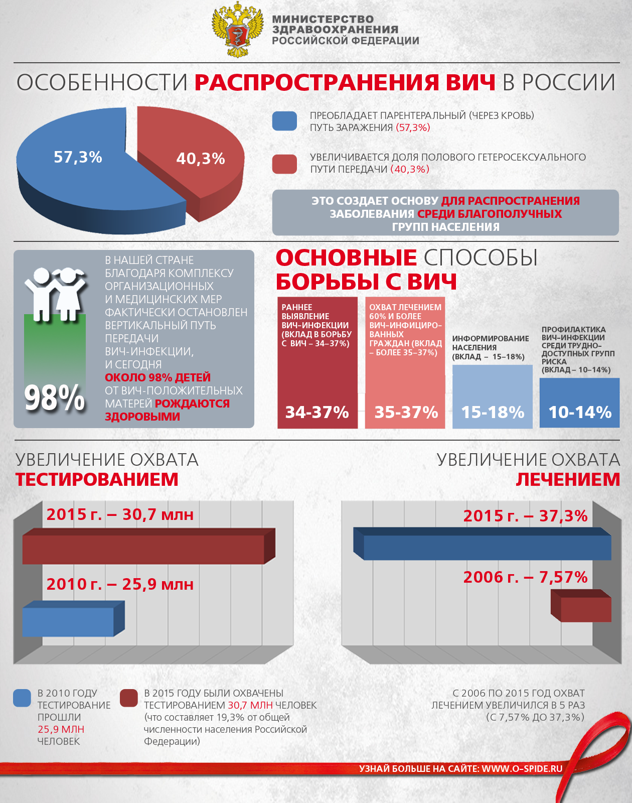 Смоленская областная клиническая психиатрическая больница :: Новости